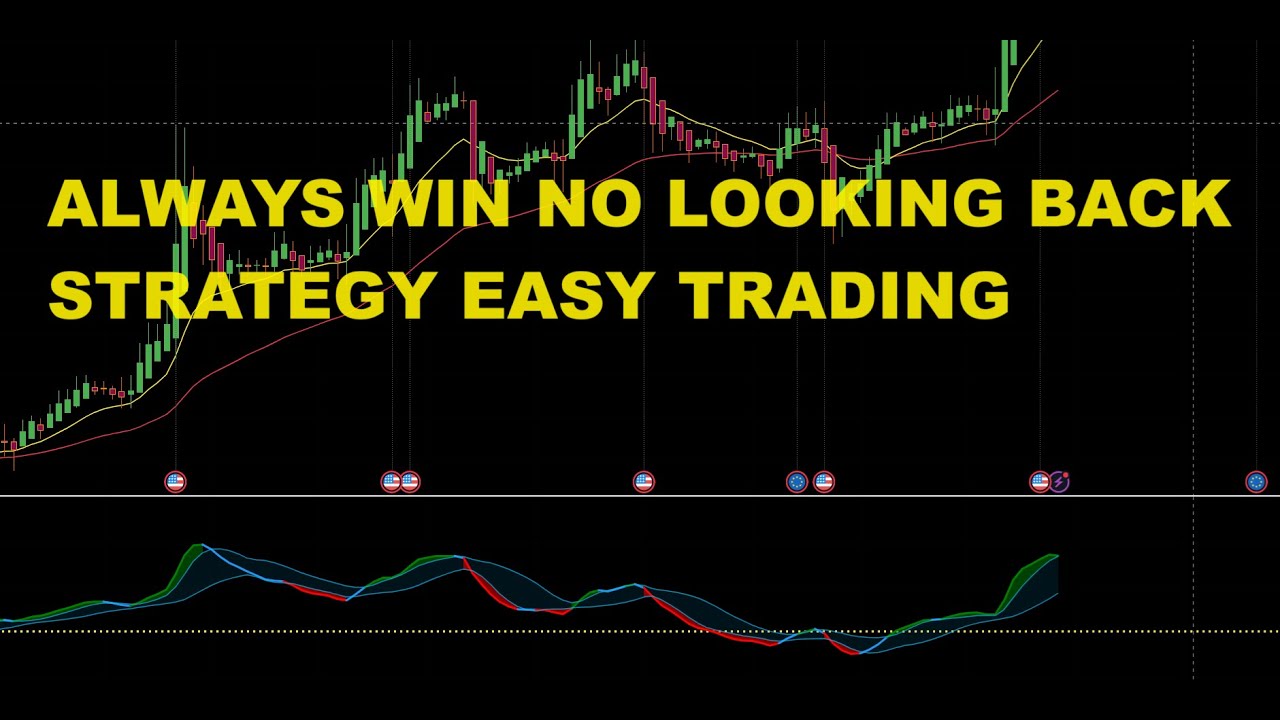 Ultimate Day Trading Strategy for Forex Crypto Stocks that never fails.