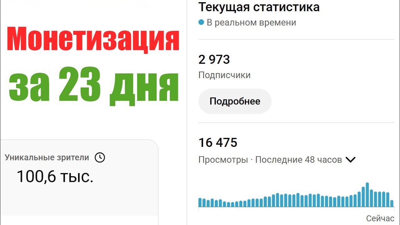 Канал без лица на YouTube с ИИ: доход за первый месяц