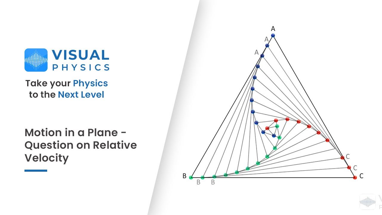 Relative Velocity Question - Motion in Plane | Visual Physics for IIT JEE / NEET