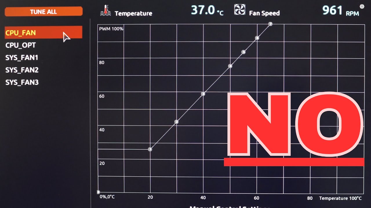 Шумный ПК Gigabyte? Исправьте проблему в BIOS с помощью Smart Fan
