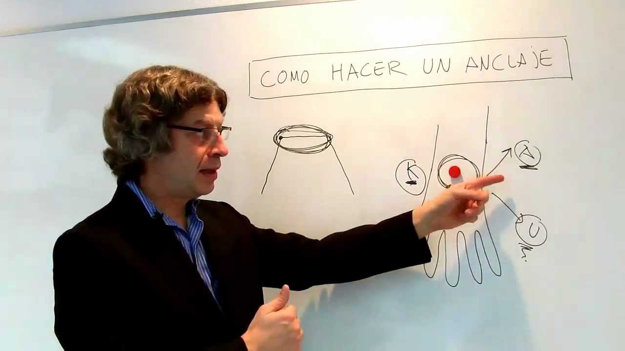 Liderazgo Positivo con PNL - Anclaje
