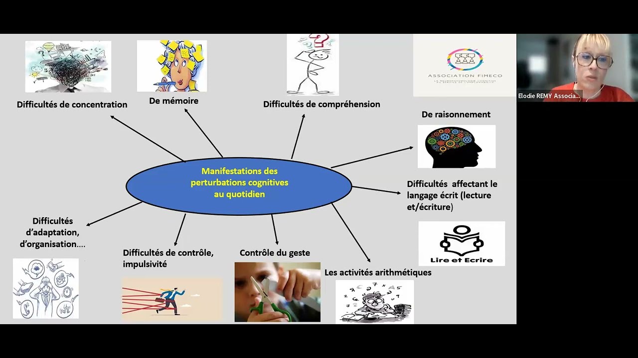 Repérer les conséquences de troubles cognitifs en emploi et en formation