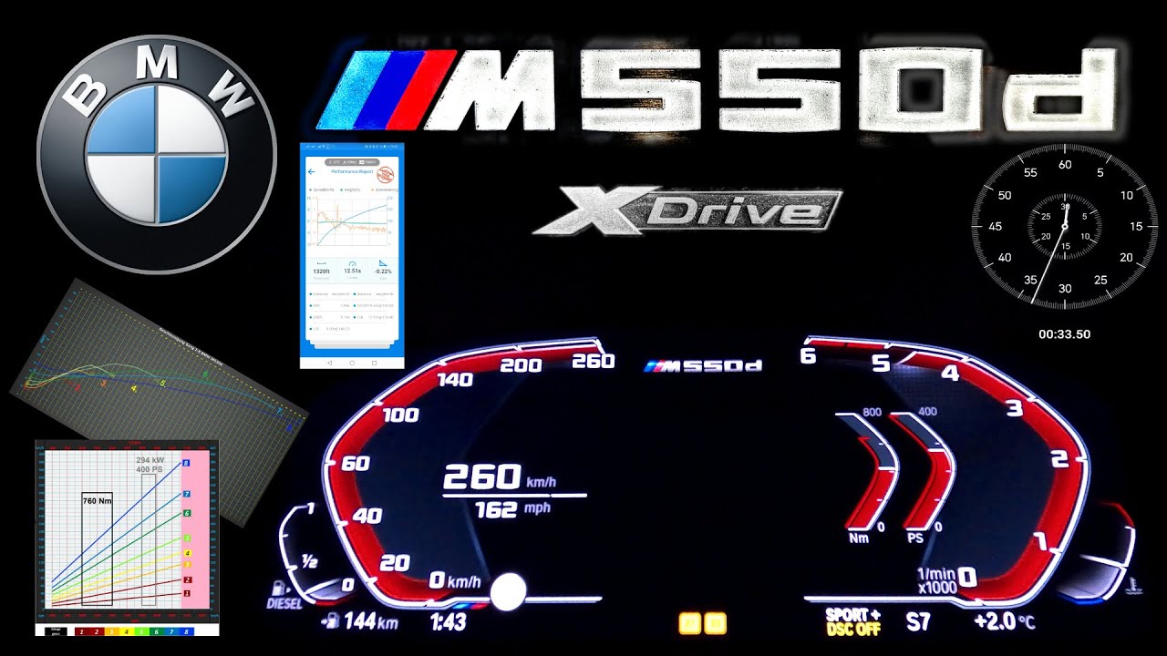 BMW M550d - Beschleunigung, Elastizität und Fahrleistungen (inkl. GPS)