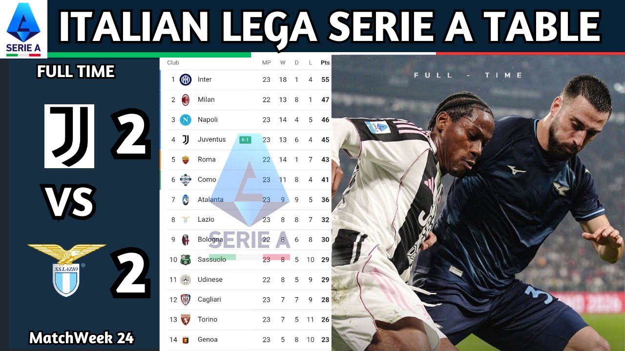 Lega Serie A Enilive | Matchweek 24 Results | Italian Lega Serie A Table Standing Updated Today 2025