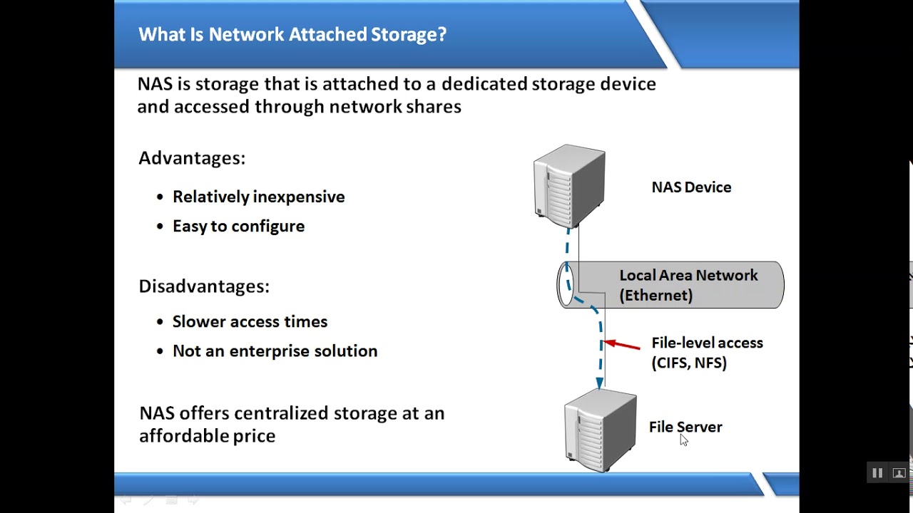 What is Storage ? SAN ,NAS, DAS, iSCSI Storage Implementations?