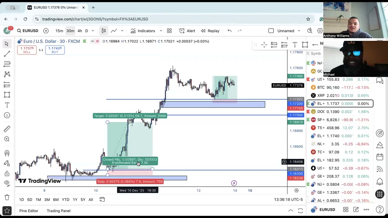 Live Chart Breakdown With a Client | How We Read the Market