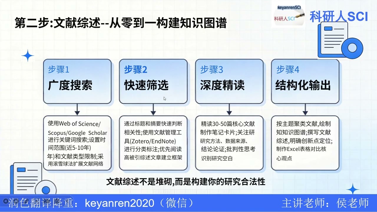 春节假期7天搞定1篇SCI论文