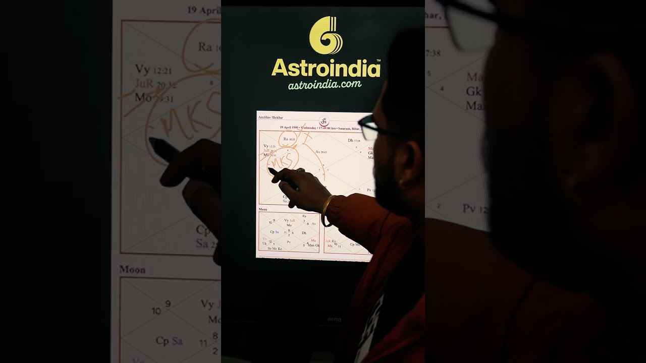 How to Identify the Strongest Planet in Your Kundli?