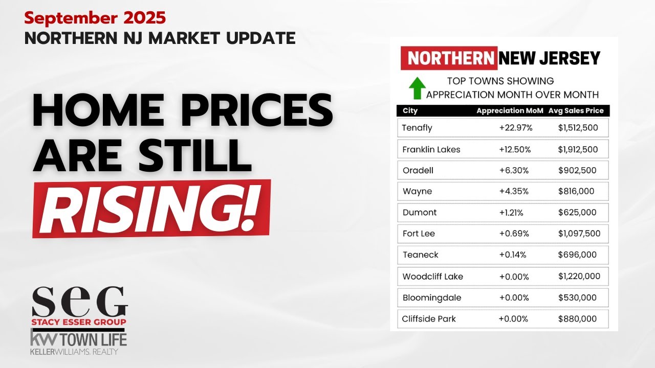 Bergen County Real Estate Market: What&rsquo;s Really Behind Rising Prices in 2025