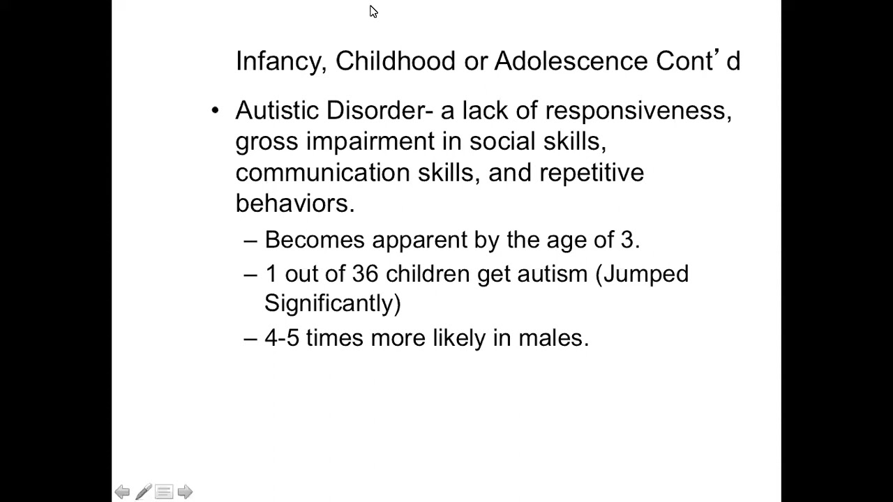 Introduction to Psychology: Childhood Disorders