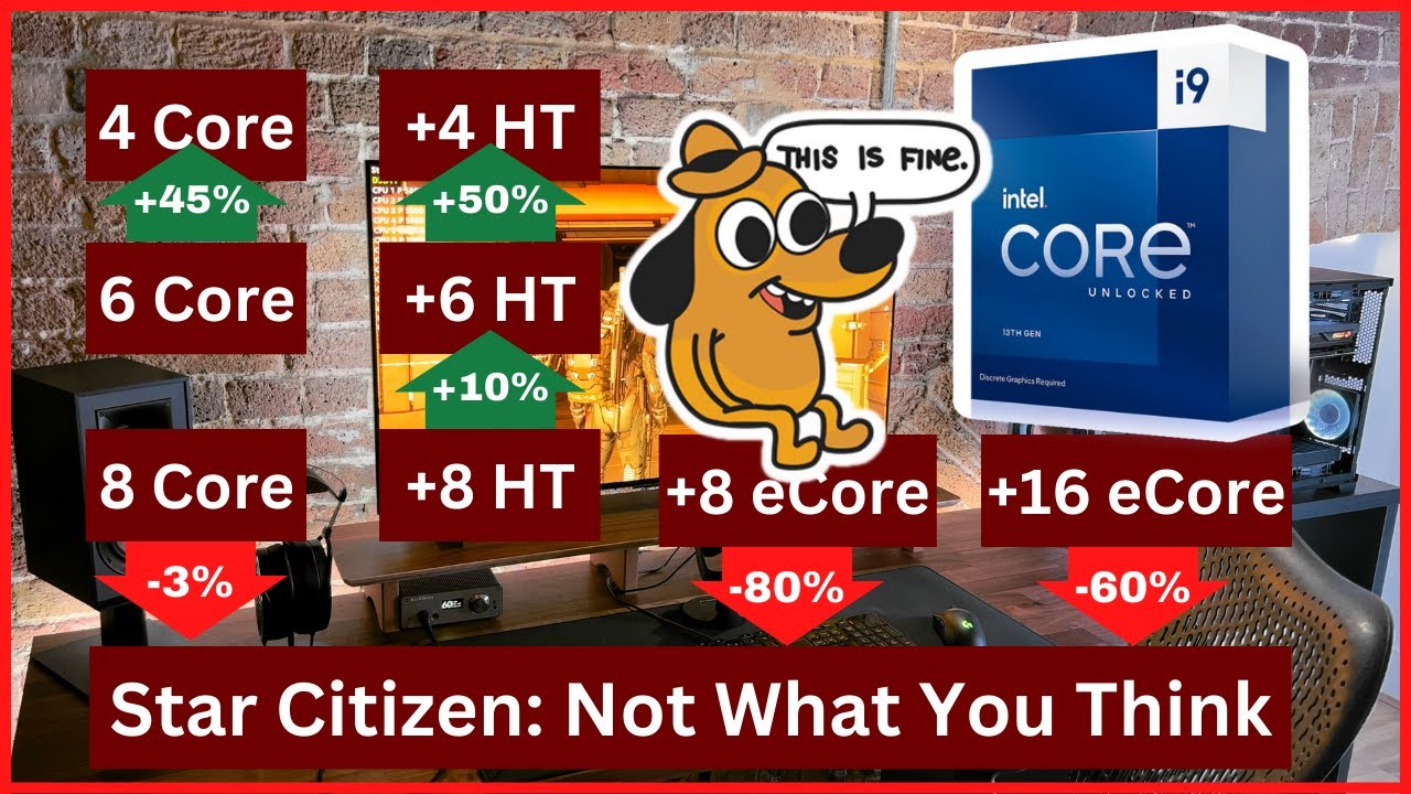 Star Citizen: CPU Core Scaling (using 13900K with 4090)