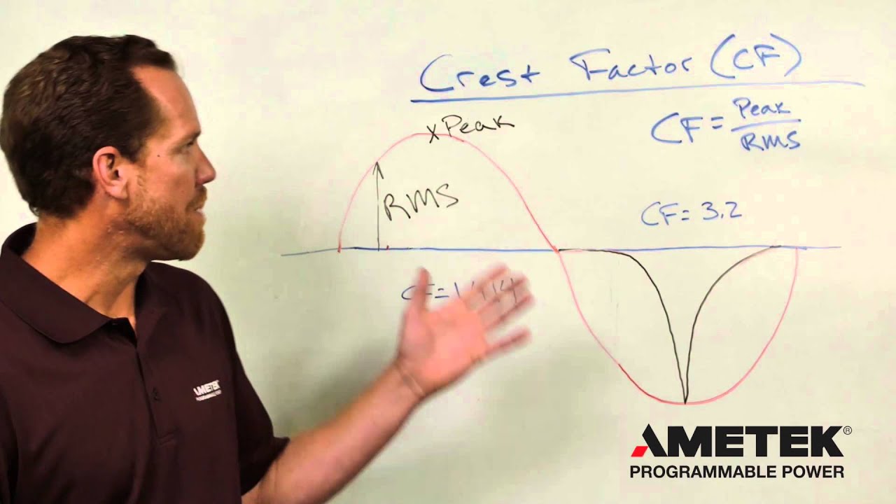 What is Crest Factor?