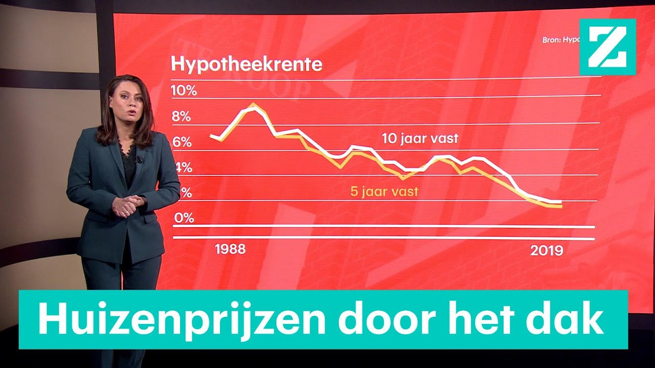 Waarom huizenprijzen tijdens deze crisis maar blijven stijgen, en in 2008 niet • Z zoekt uit