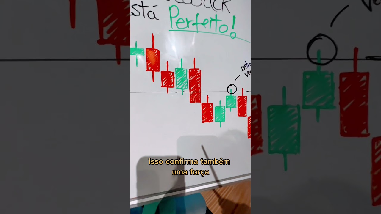 4 dicas infal&iacute;veis para operar Pullback! ✅💰