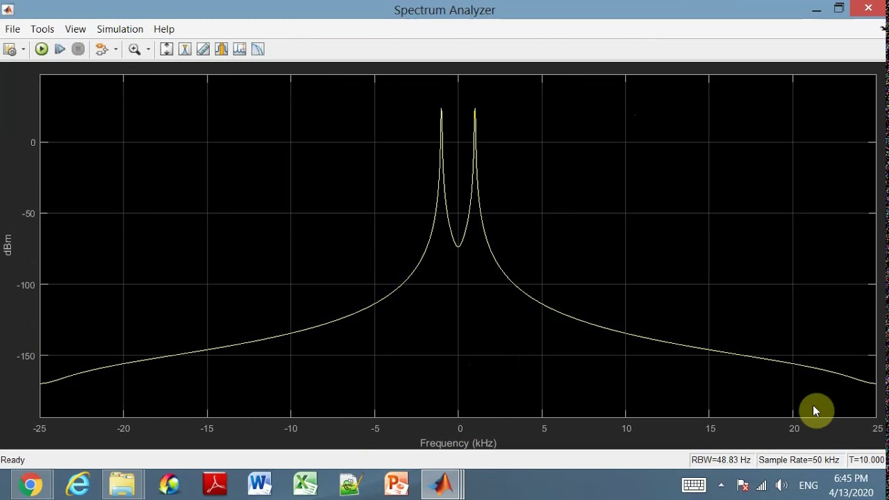 Espectro Seno Simulink