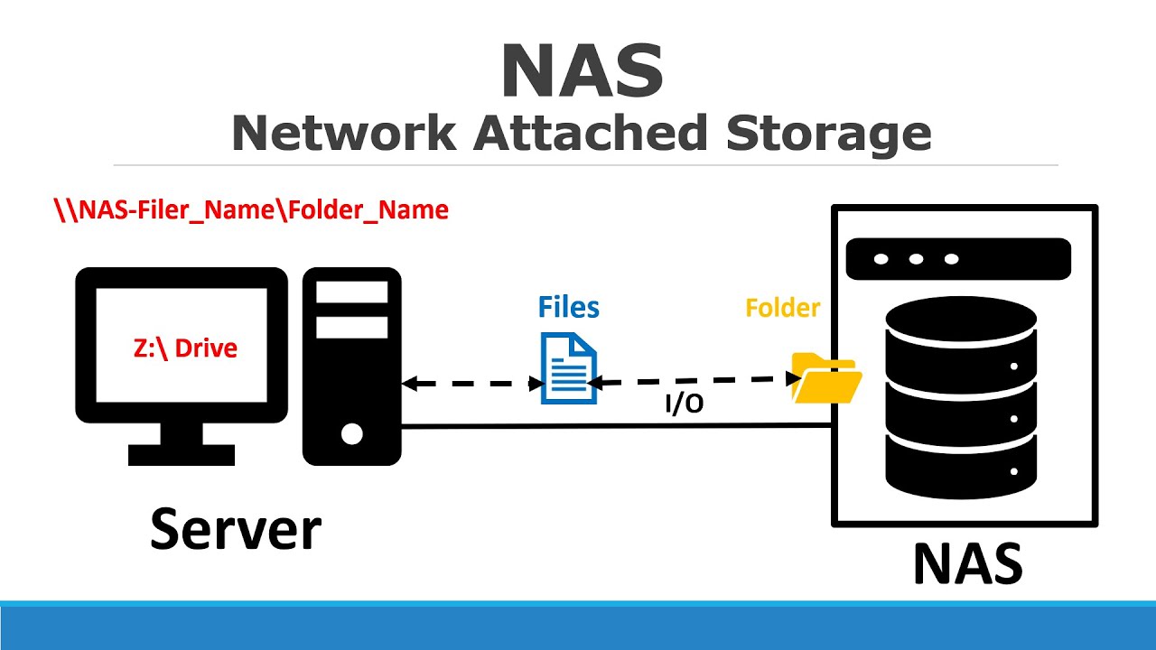 6   Network Attached Storage NAS