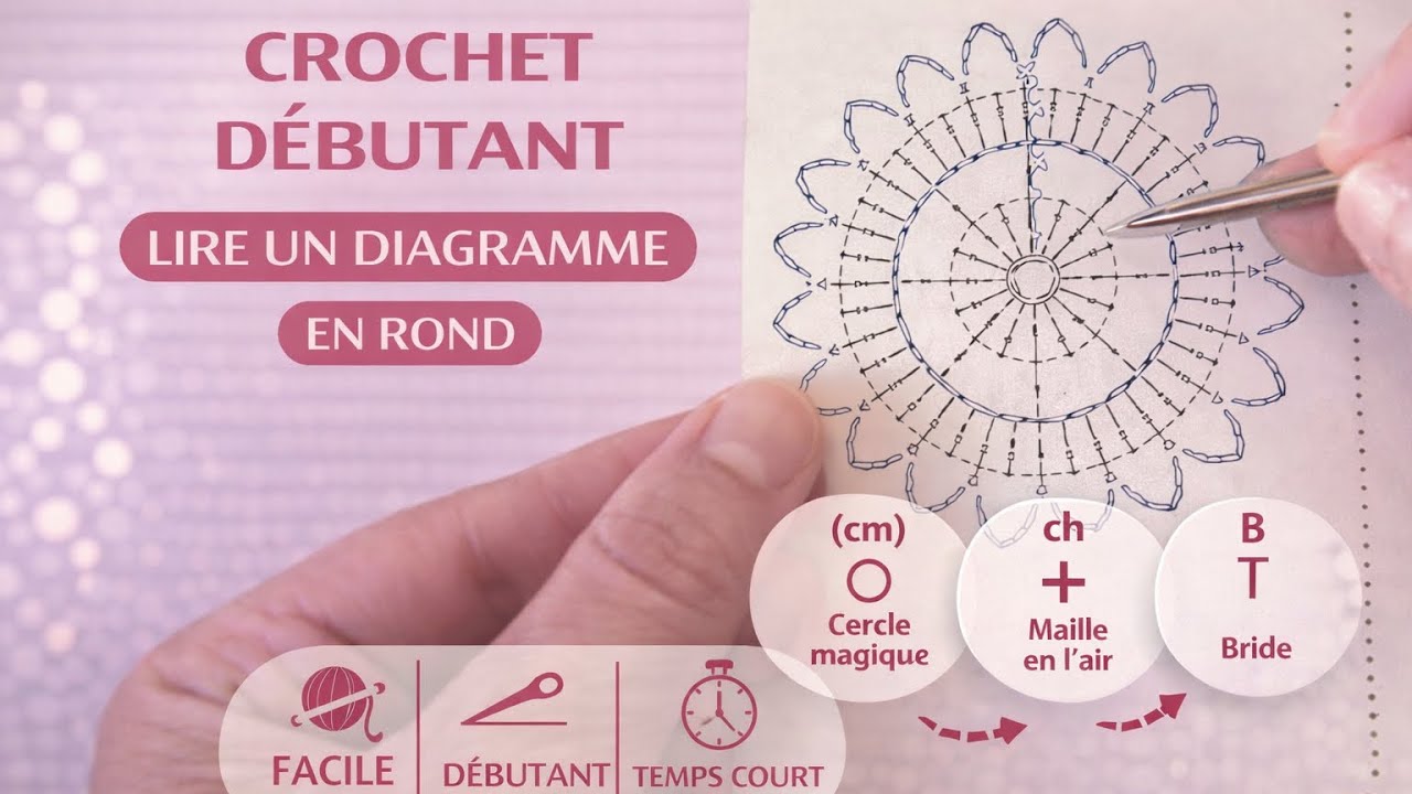 Comment lire un diagramme rond au crochet débutant : tuto en pas à pas