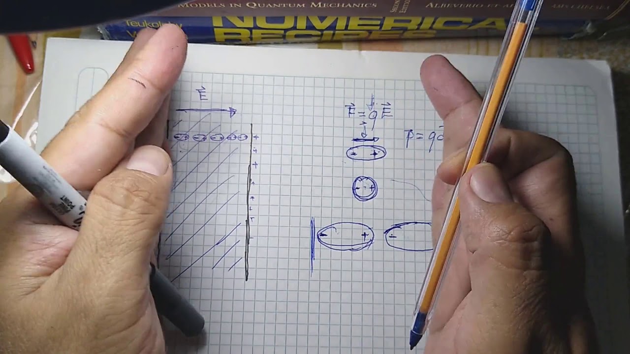 Capacitores, dieléctricos, y polarización