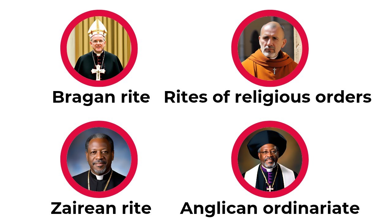 Every Latin Rite Explained in 2 Minutes part 2