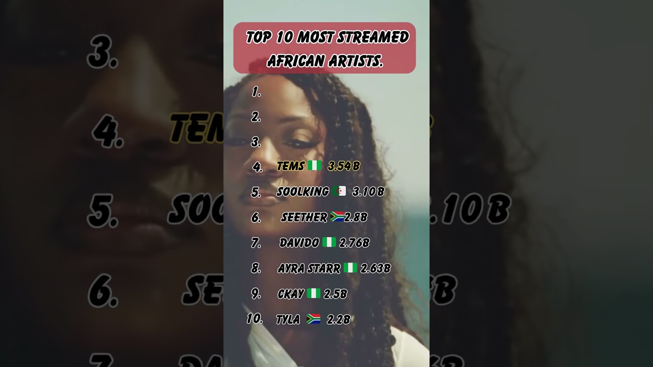 Top 10 Most-Streamed African Artists on Spotify 🌍🔥