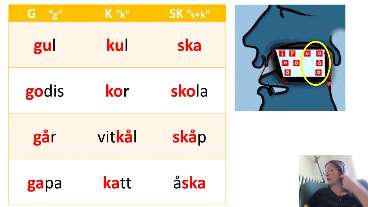 När låter G som J?