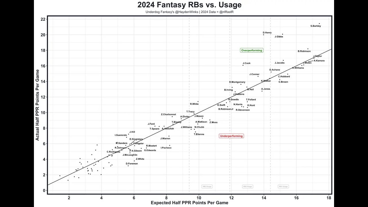 Basics of a Model-NFL example with Green Bay Packers