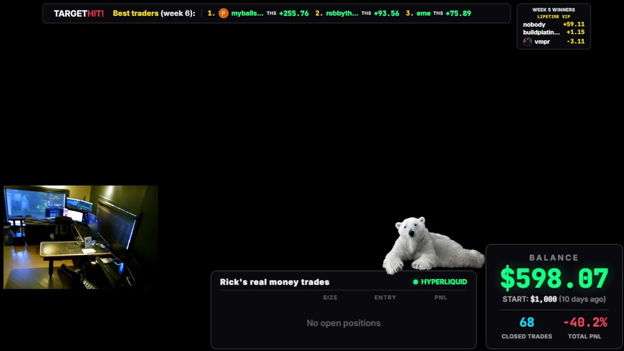 Live Bitcoin Trading 24/7