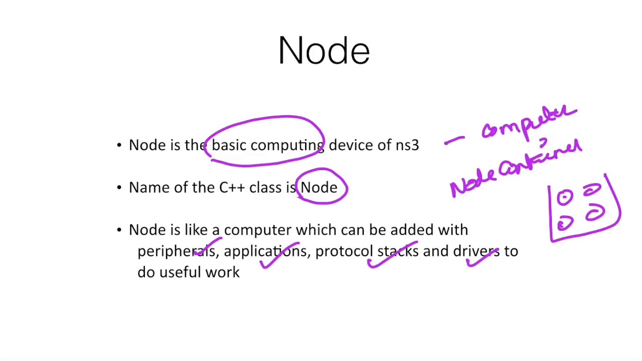 Introduction to Network Simulator 3