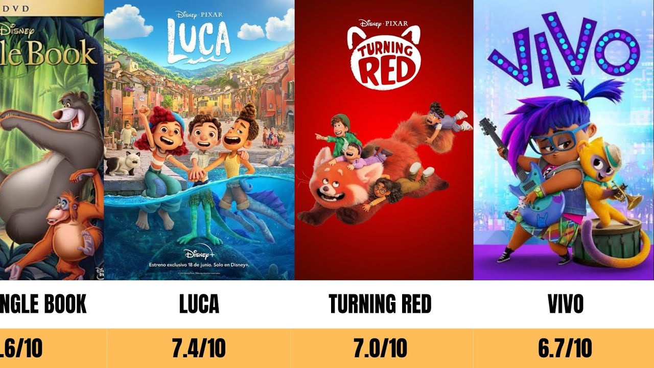 Why These Animated Gems Have Surprisingly High Ratings