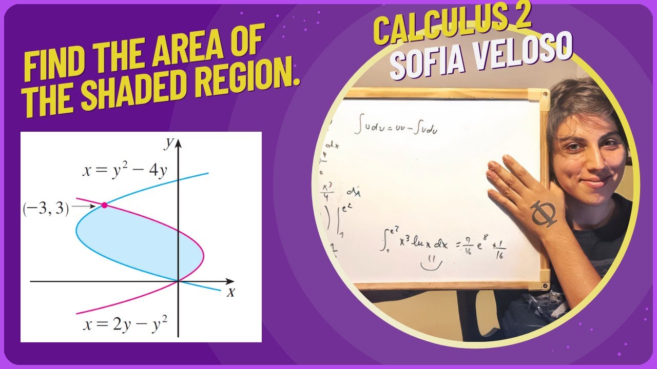 6.1.4 Find the area of the shaded region between x = y^2 -4y, x = 2y -y^2