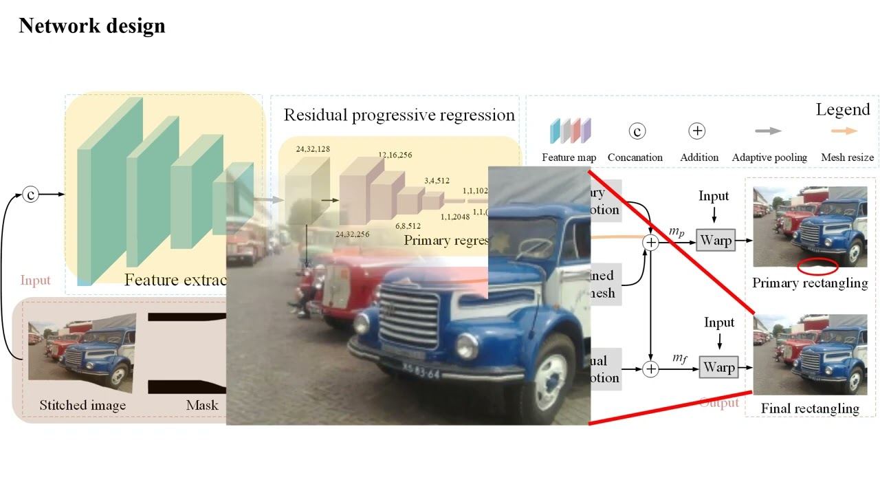 Deep Rectangling for Image Stitching: A Learning Baseline | CVPR 2022