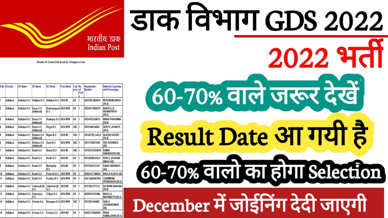 India Post GDS Merit List 2022 | GDS Result Out 2022 New Notice | India Post office Recruitment 2022