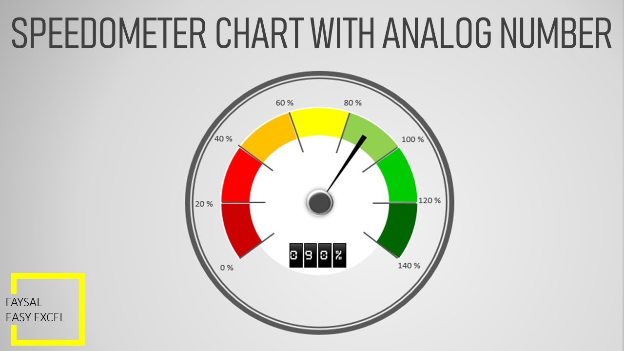 Create a Speedometer Chart with Analog Number in Excel 2016
