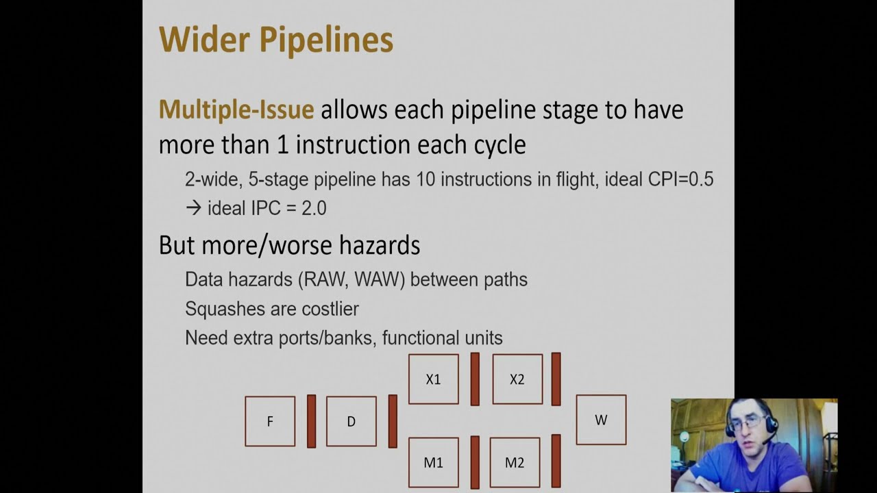 Computer Architecture: VLIW to Static Superscalar