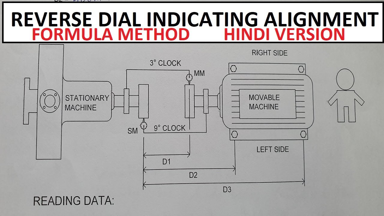 REVERSE DIAL INDICATING ALIGNMENT | CROSS DIAL FORMULA METHOD | PART 1 | Hindi | RASE Hindi