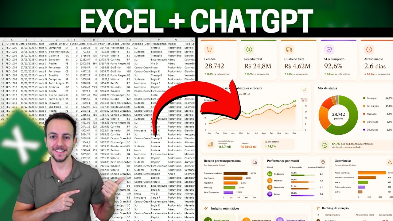 Criei um Dashboard Profissional no Excel com ChatGPT em poucos minutos