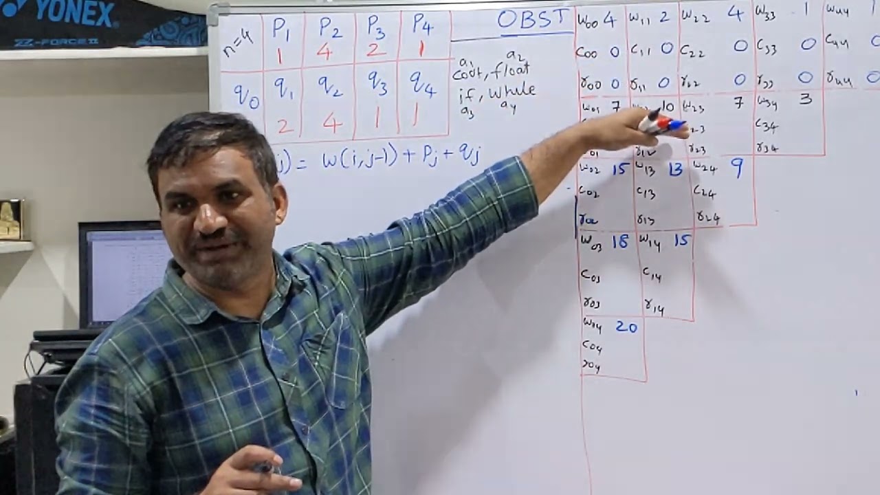 3.3.1 OBST - Optimal Binary Search Tree - Dynamic Programming -DAA-Design and Analysis of Algorithms