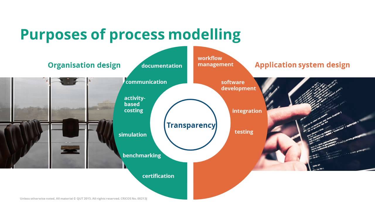 Purposes of process modelling