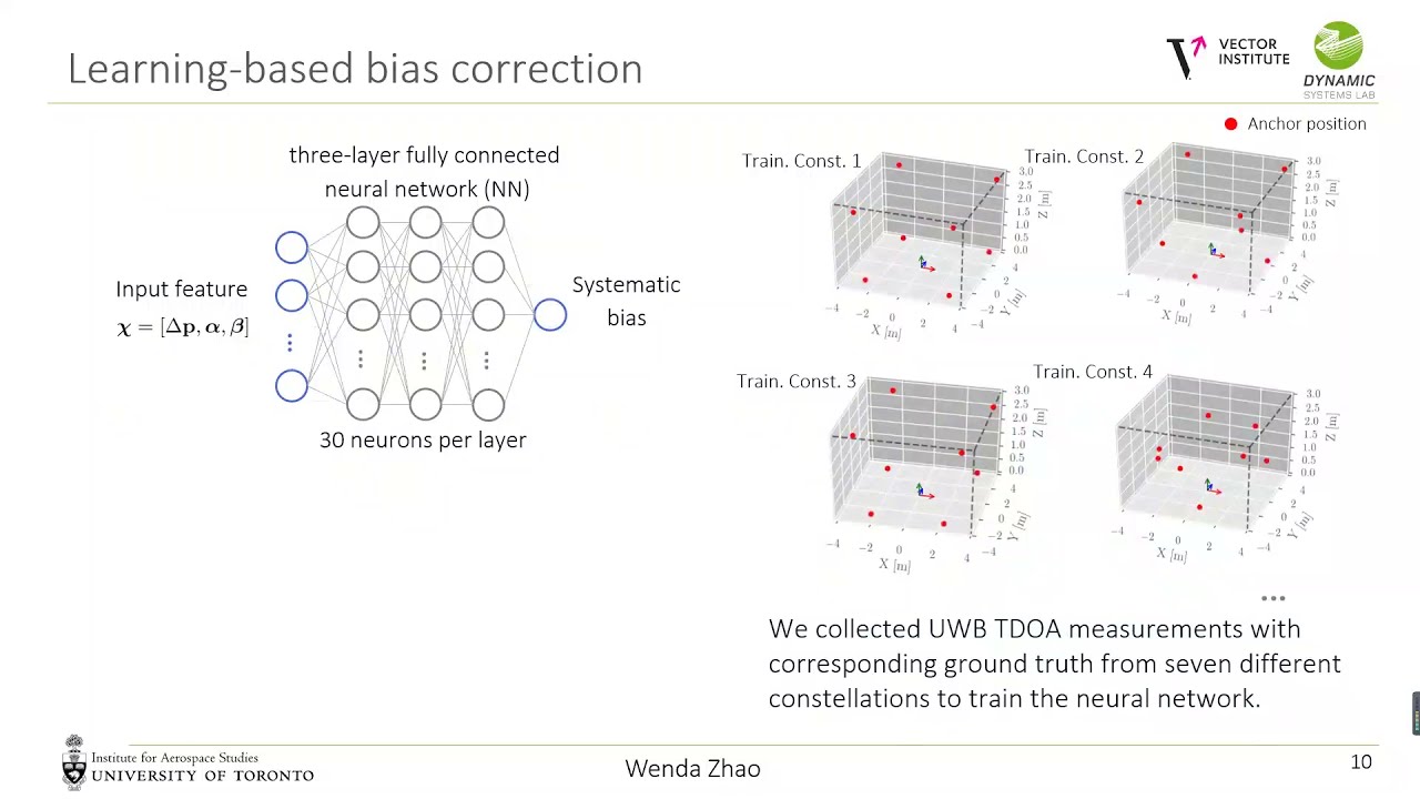 ICRA21: Learning-based Bias Correction for TDOA UWB Localization of Resource-constrained Robots