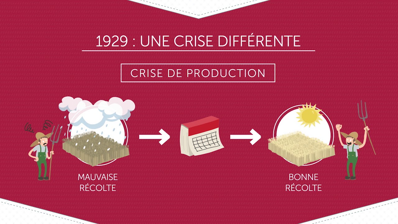 Comment Keynes nous a sauvés