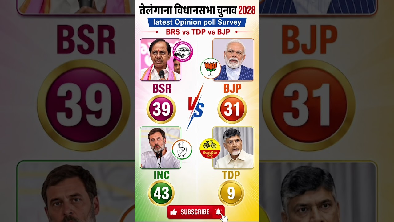 🔥🗳️Telangana Dhamaaka 2028: KCR Ki Wapsi?🚨🔥BRS vsCongress | TDP Spoiler Banega?119 Seat Ka Final