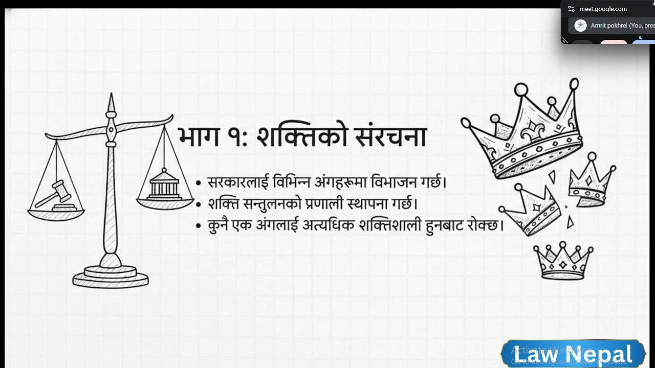 What is Constitution | LLB Entrance Preparation Class by Adv Nardev Neupane | Law Nepal