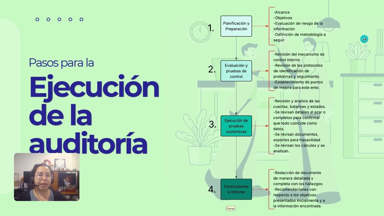 La Auditoría financiera y sus conceptos basicos