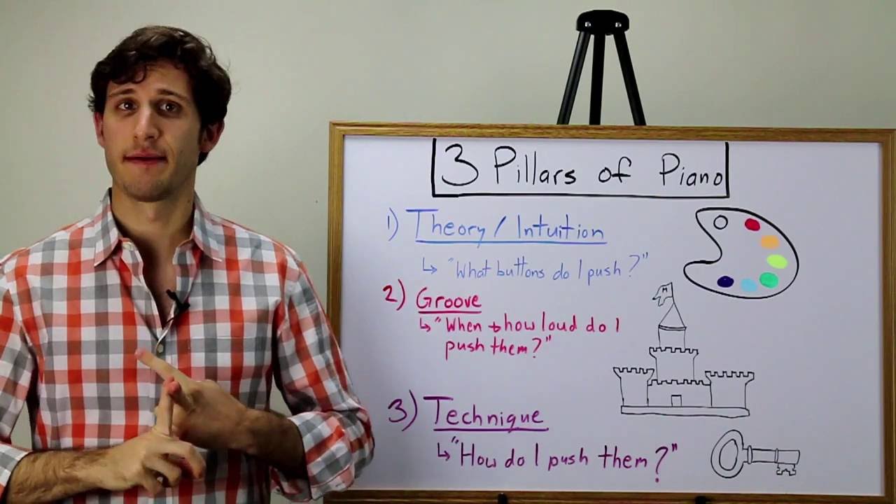 Want To Learn Piano? -- Just Master These 3 Things