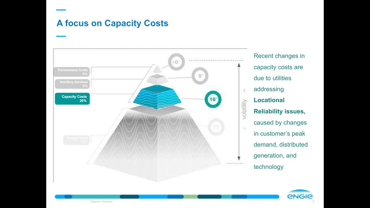 Strategies to Lower Peak Demand Charges