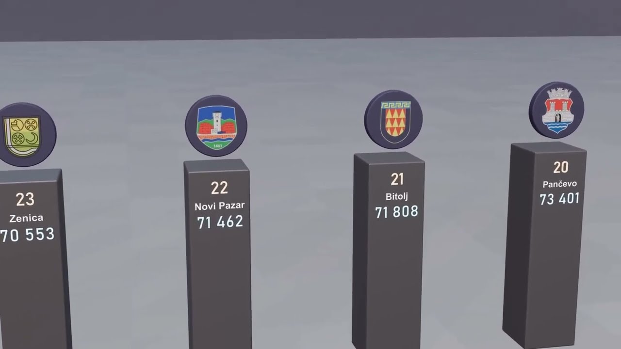 30 NAJVEĆIH GRADOVA NA PROSTORU BIVŠE JUGOSLAVIJE