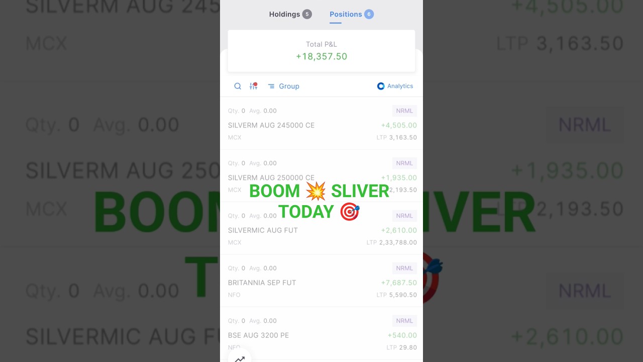BOOK PROFIT IN SILVER TODAY BOOM 💥 CHECK OUT 👍🎯 #nfp#news#silver#commditytrading #youtube