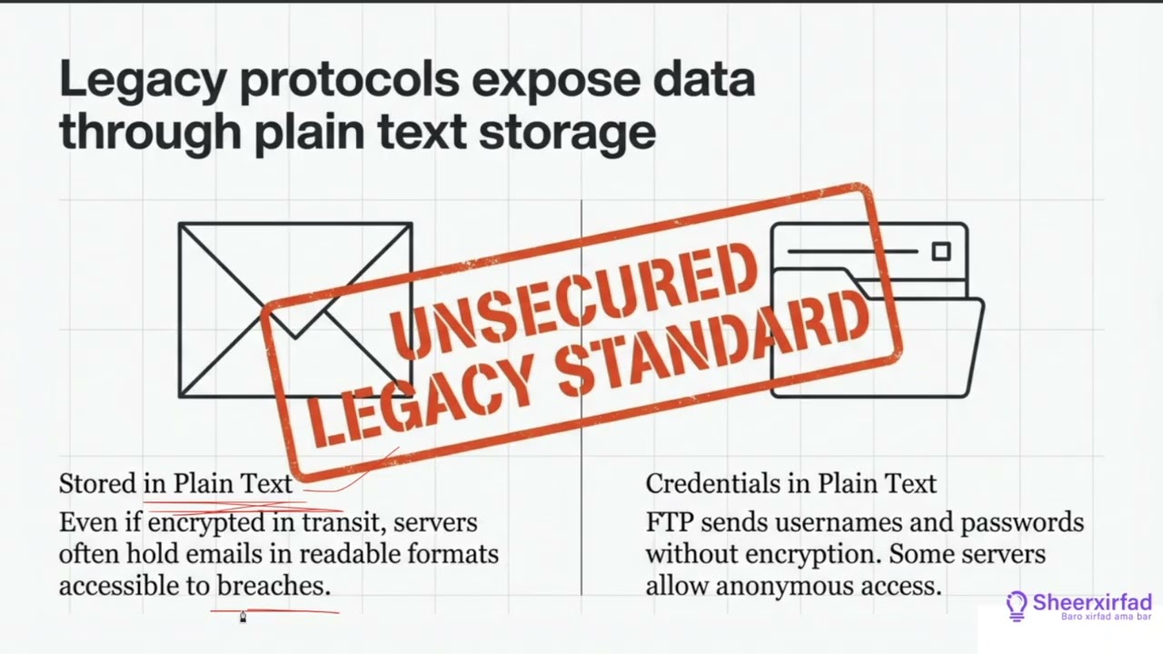 Lesson 2.2  Data Privacy | CompTIA Tech+ FC0-U71