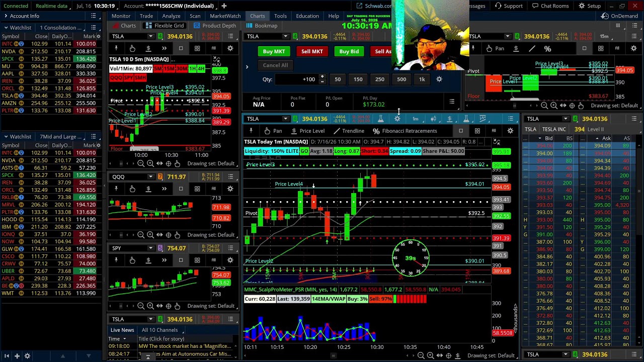 Professors Live Morning Scalping Large Caps: Strike and Recoil Strategy