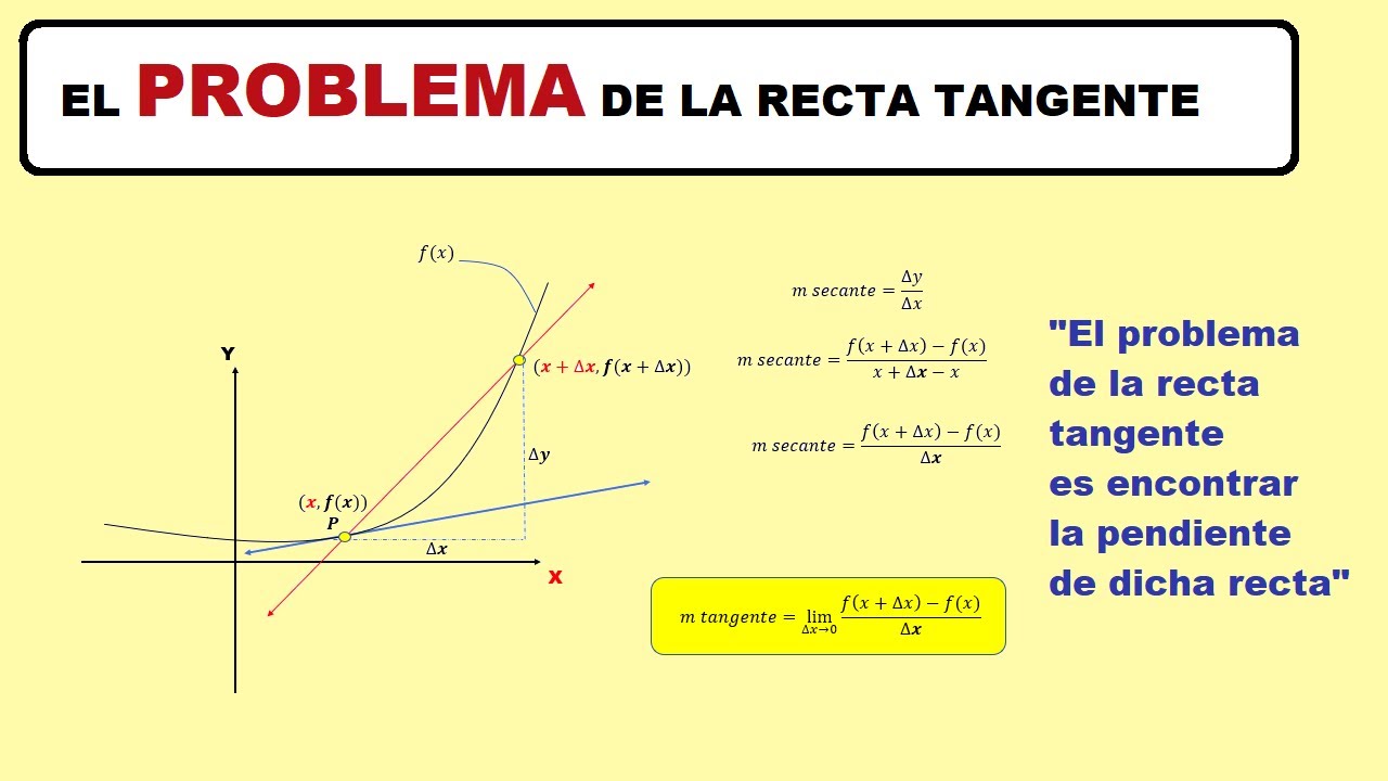 El problema de la recta tangente || Introducción al cálculo